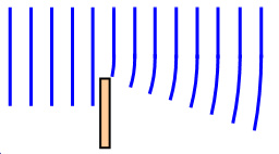 why does sound diffract more than light