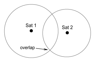 Two sphere surfaces intersecting in a circle