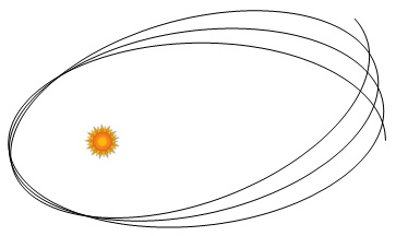 Precession of Mercury's perihelion