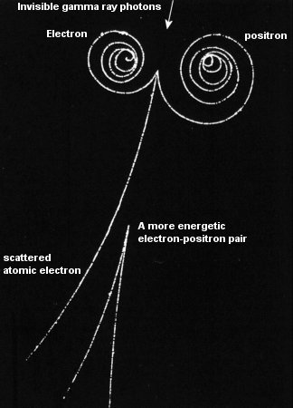 Electron Positron